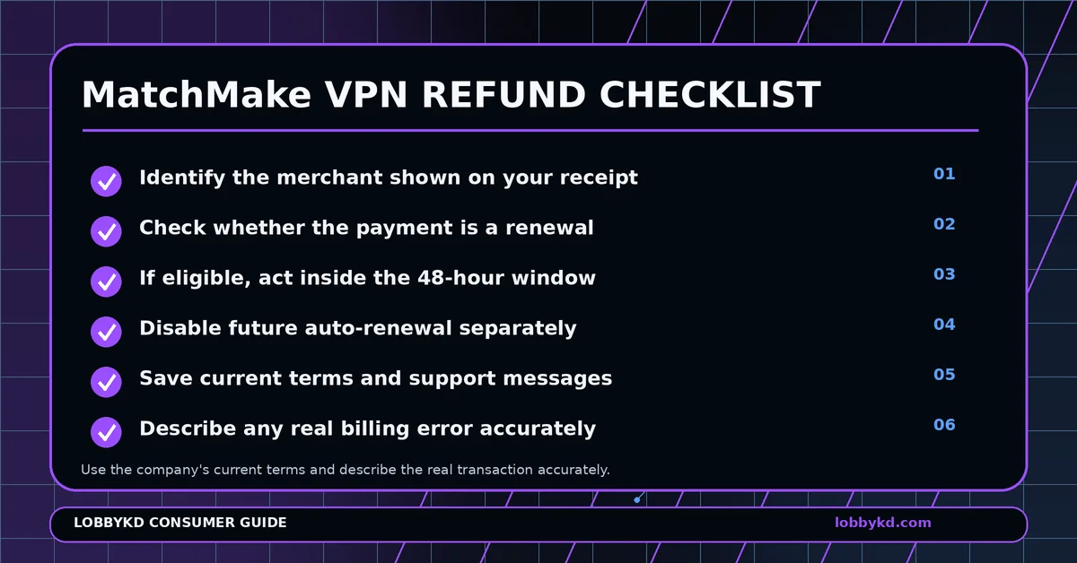 liste de contrôle de remboursement matchmake vpn 1200x628