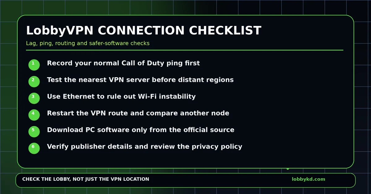 lobbyvpn connection checklist 1200x628