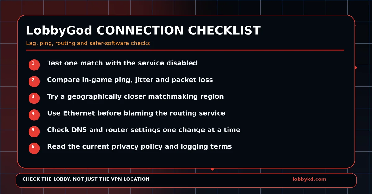 lobbygod connection checklist 1200x628