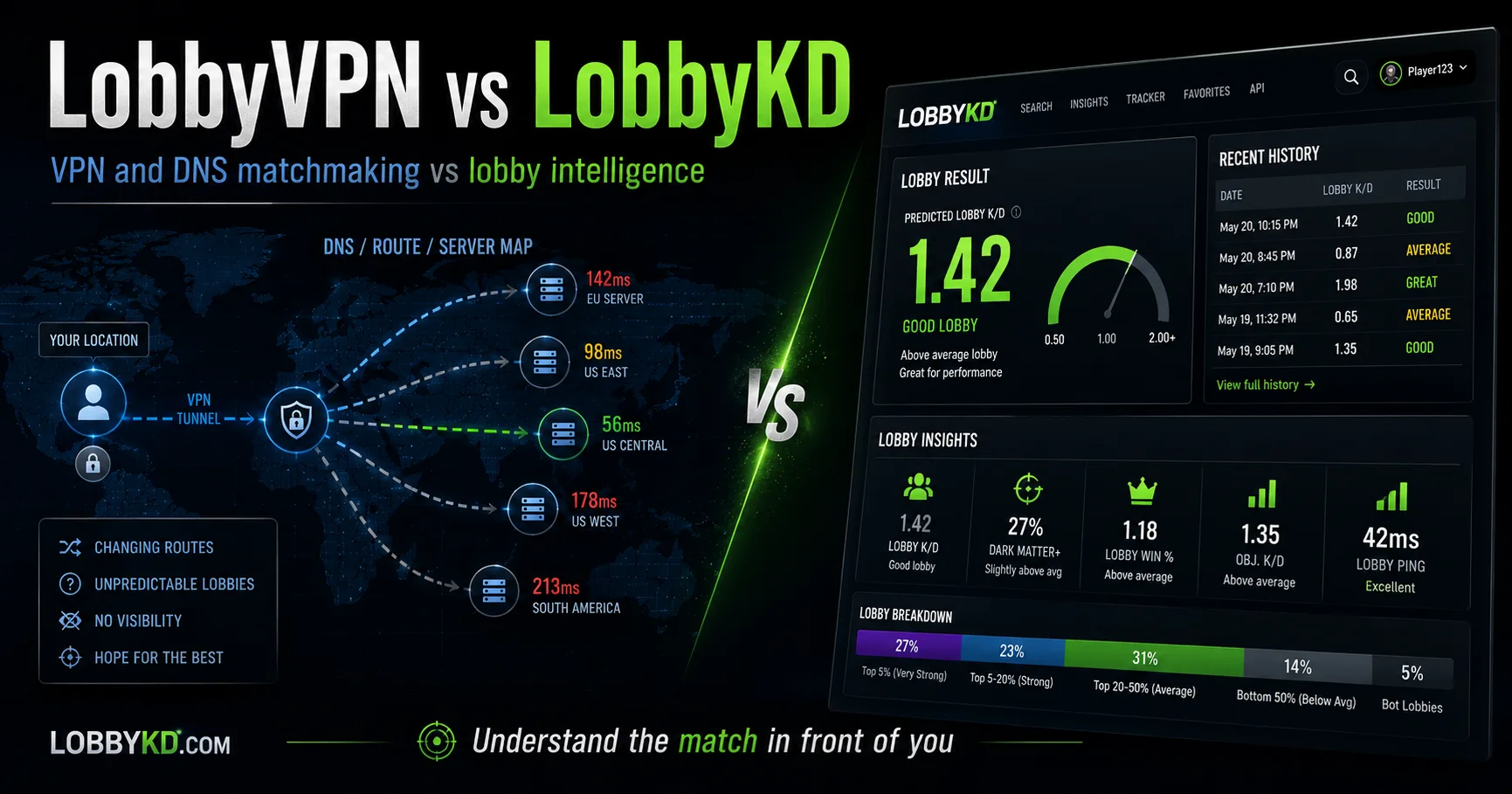 LobbyVPN-Betrug