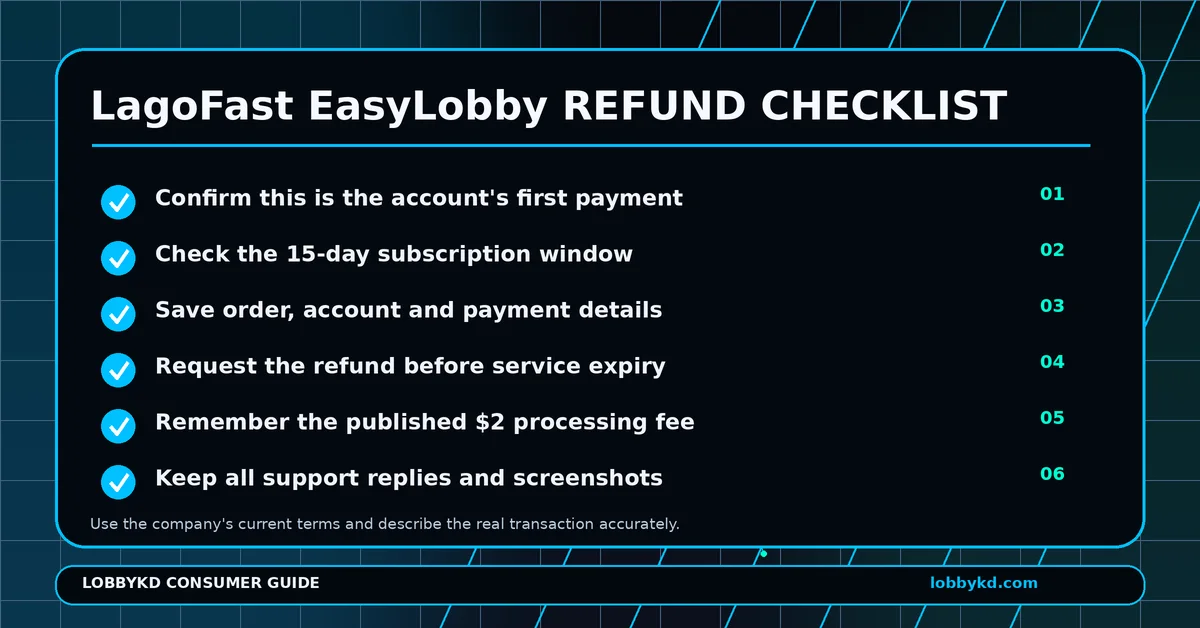 lagofast easylobby refund checklist 1200x628