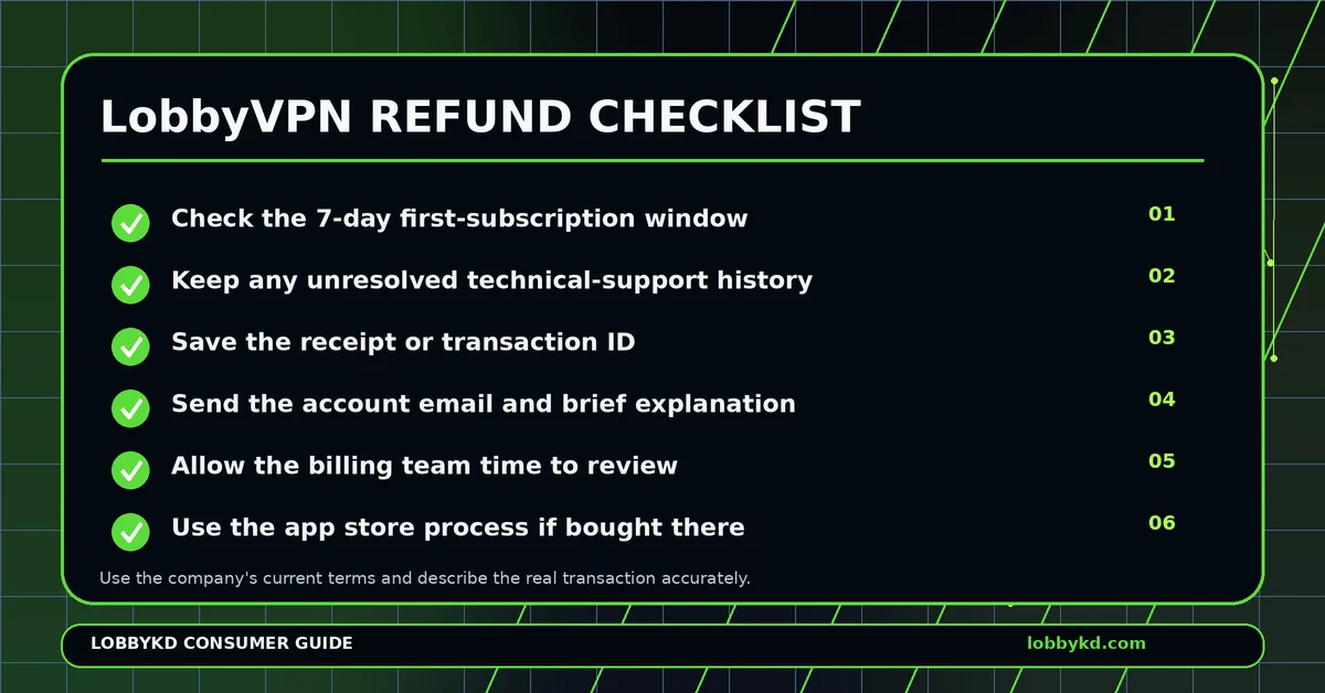 lobbyvpn refund checklist 1200x628