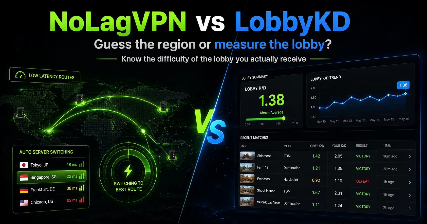 NoLagVPN or LobbyKD Call of Duty Lobby Checker