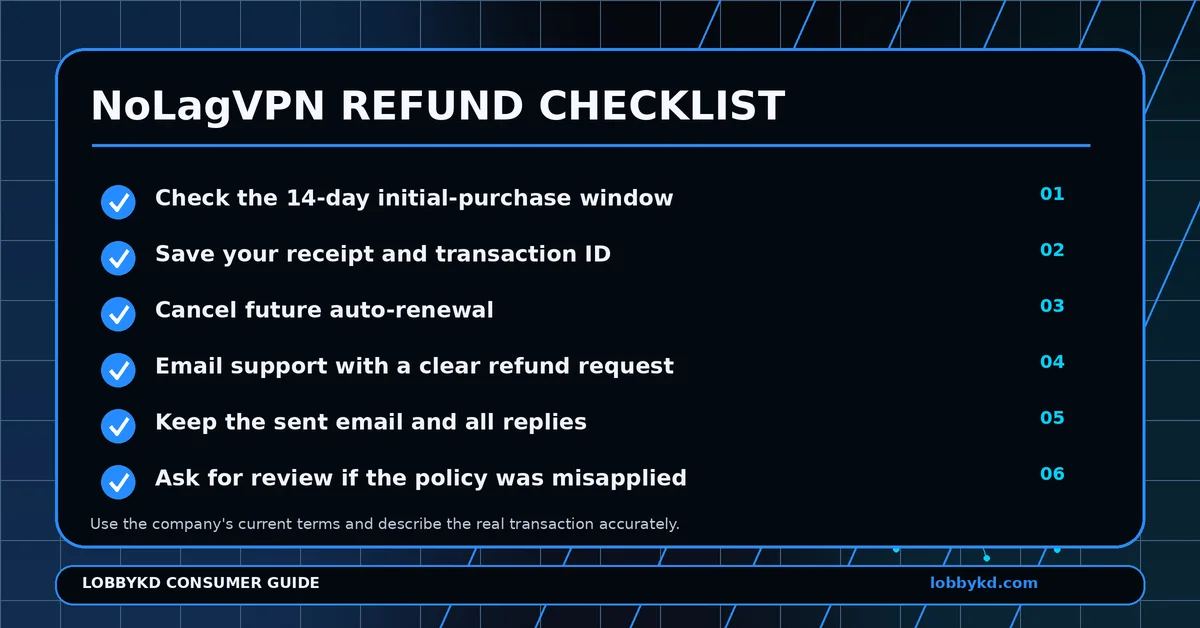 nolagvpn refund checklist 1200x628