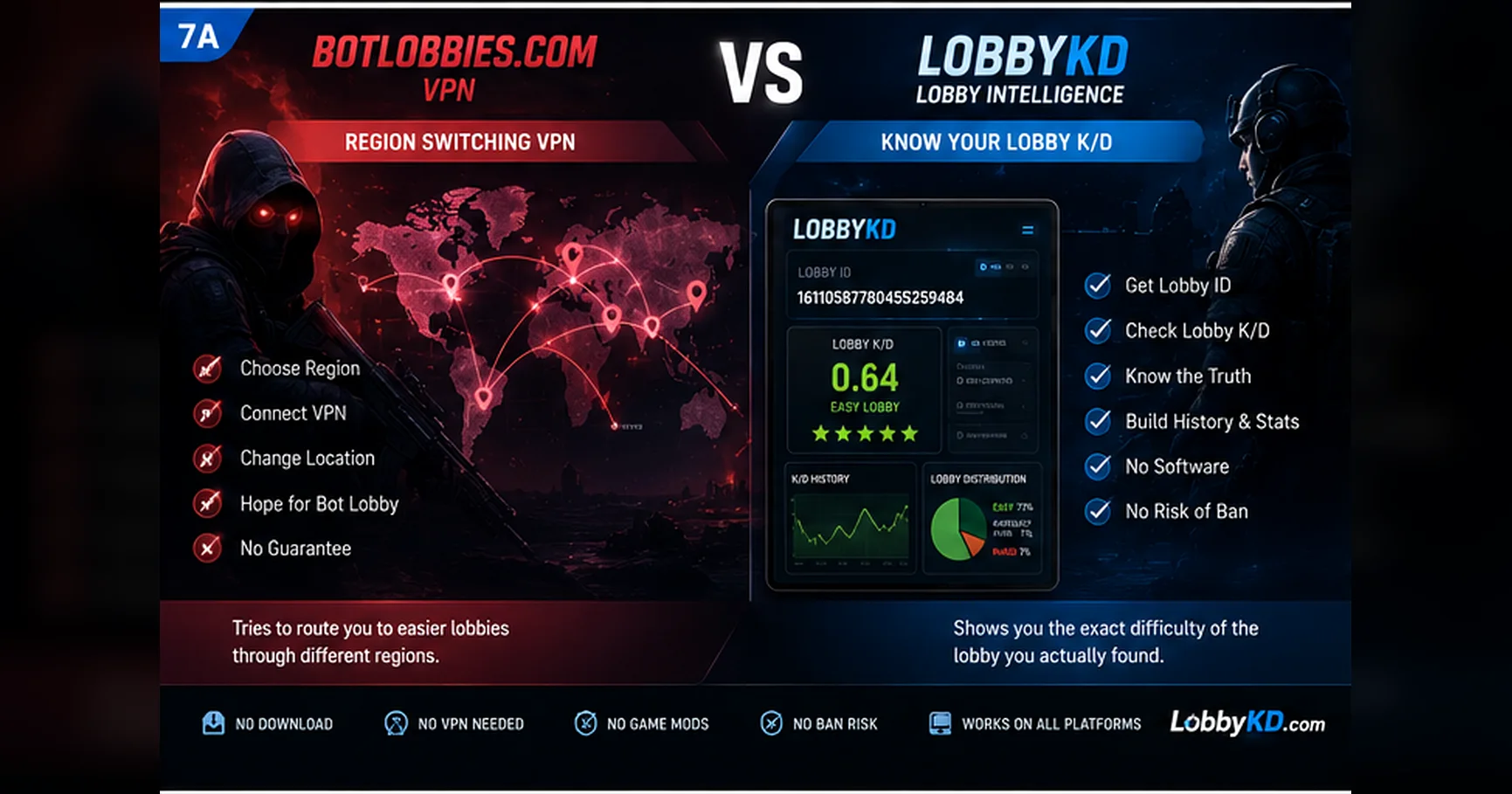botlobbies.com alternative