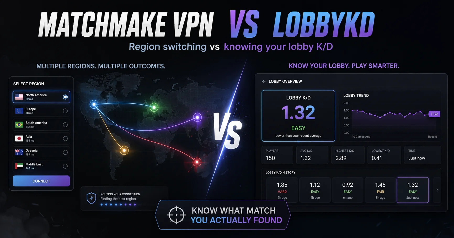 MatchMake VPN Loses To LobbyKD: Region Switching vs Knowing Your Lobby K/D