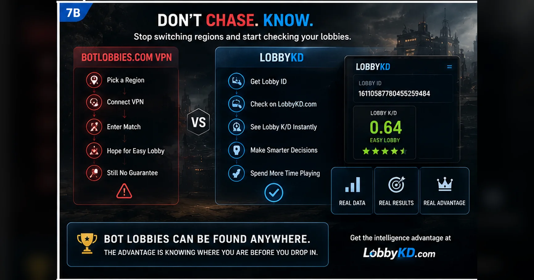 07 BotLobbies com VPN vs LobbyKD image 2