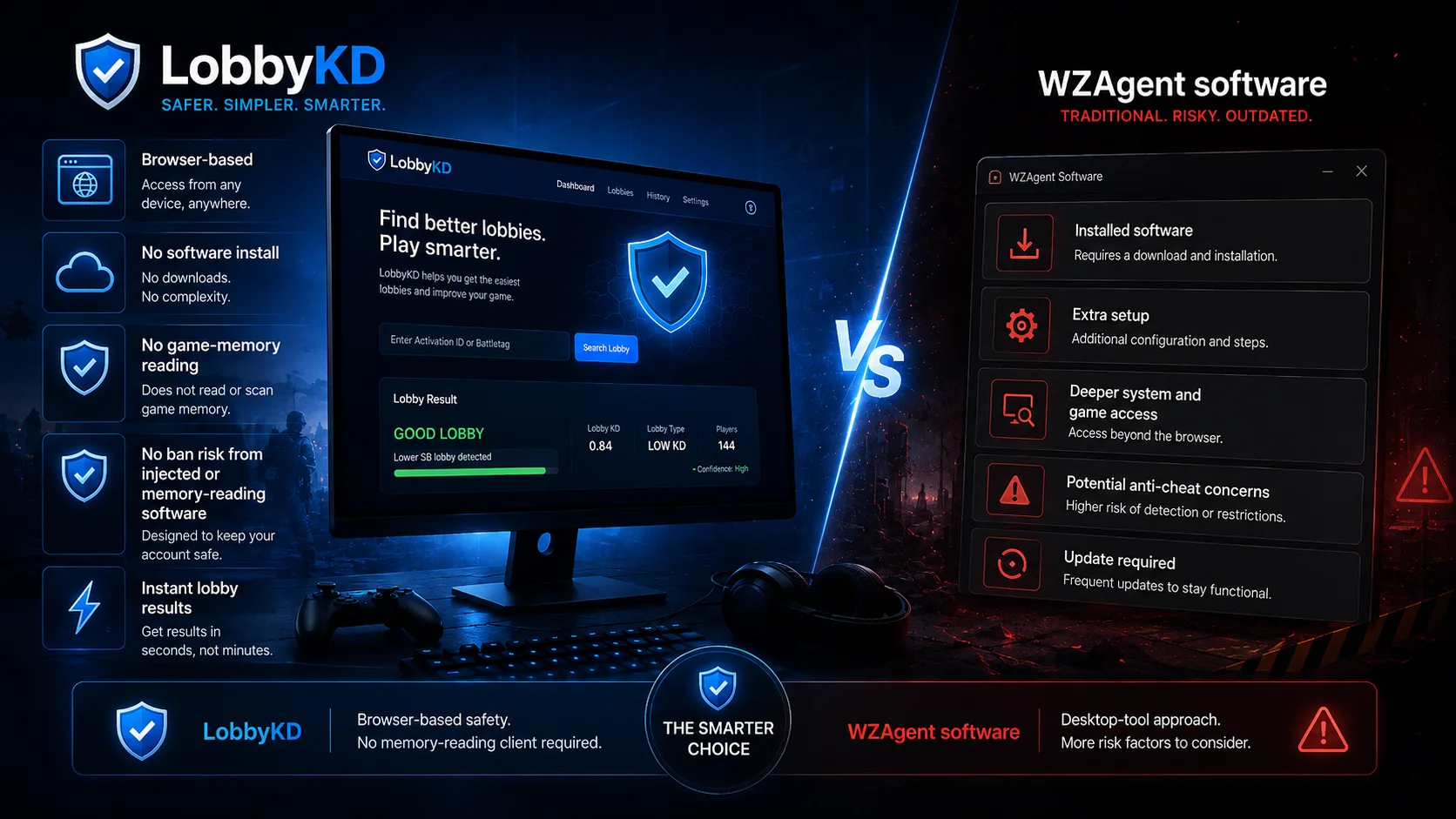 lobbykd vs wzagent