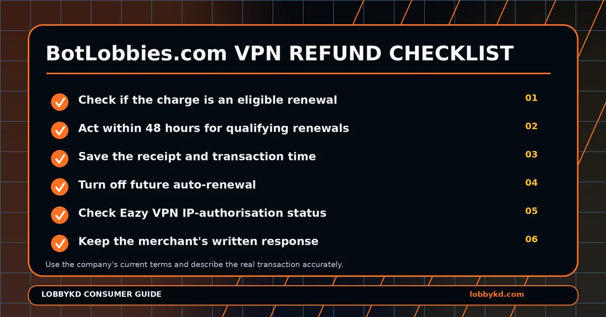 botlobbies refund checklist 1200x628
