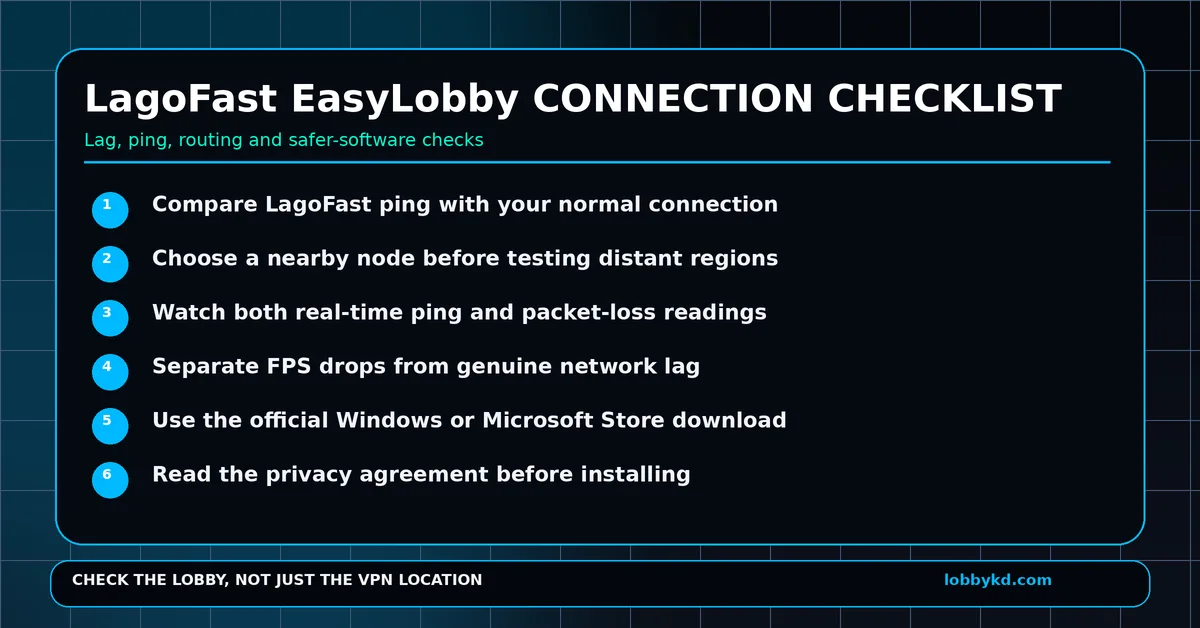 lagofast easylobby connection checklist 1200x628